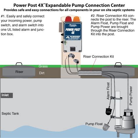 septic tank electrical junction box|septic tank wiring diagram.